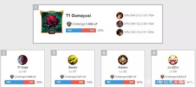 的比赛中创 的比赛中创